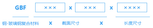 型號按材質、截面尺寸及長度規(guī)定
